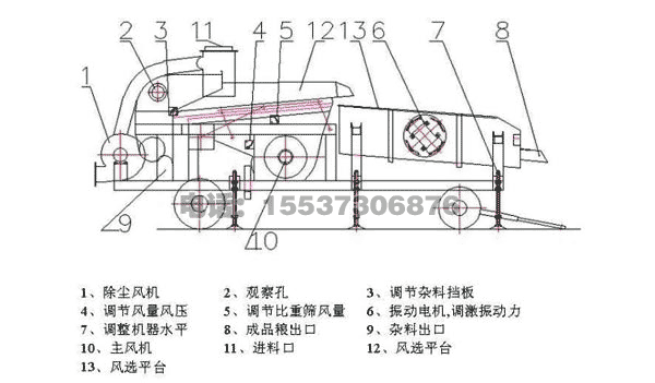 大清糧機